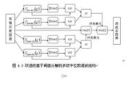 基于Matlab数字图像的中位数滤波设计.