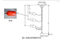 基于MCGS水位控制系统的设计.