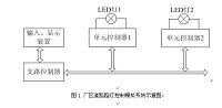 基于P89V51RD2单片机的厂区路灯控制模拟系统的设计