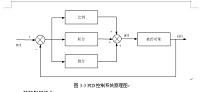 基于PC机及西门子PLC控制的RS-485通信控制多台电机变频运行的设计