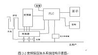 基于PLC变频泵自动轮换控制的调速恒压供水控制系统的设计.