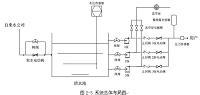 基于PLC的恒压供水系统控制设计.