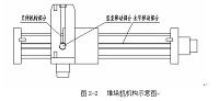 基于PLC的立体仓库自动控制系统设计.