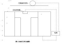 基于PLC的商店自动门控制系统设计.