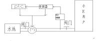 基于PLC及4台水泵控制的变频恒压供水系统的设计.