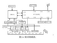 基于PLC及PID控制的恒压供水控制系统的设计