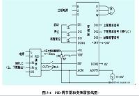基于PLC及PID控制仪的变频恒压供水系统设计.