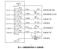 基于PLC控制车床系统的设计.