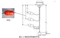 基于PLC控制的MCGS水位控制系统设计.