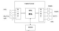 基于PLC控制的双层车库的设计.