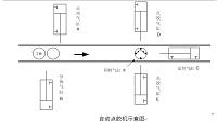 基于PLC控制的自动点胶机的控制系统的设计.