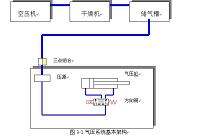 基于PLC控制的自动加酸控制系统设计.