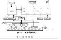 基于PLC控制技术和变频调速技术的恒压供水的设计