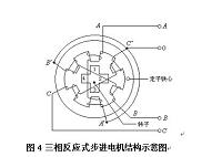 基于PLC三相步进电机控制系统的设计.
