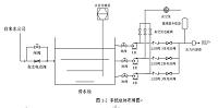 基于PLC以及3台水泵的恒压供水系统的设计.