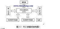 基于PLC邮件分拣系统的设计.