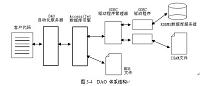 基于Visual C++地信学院管理信息系统学生管理子系统的设计与实现.