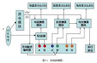 基于单片机的普通电阻率测井实验装置的设计.