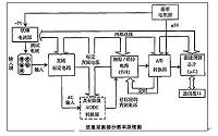 基于仿真电路的电子电路故障诊断系统的设计.