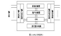 基于菱PLC控制的十字路口交通灯的设计.