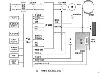 基于三菱FX2N-48MR PLC控制的三层电梯运行的仿真设计.