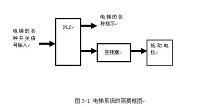 基于三菱FX2N PLC的电梯控制系统的设计.