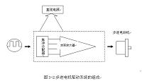 基于三菱FX2N PLC控制的立体仓库系统的设计.