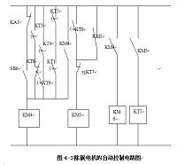 基于三菱FX2N PLC控制的汽车暖风机系统设计