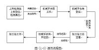 基于三菱FX2N PLC控制物料输送系统的设计.