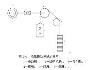 基于三菱PLC电梯自动控制系统的设计.