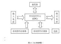 基于西门子PLC的工业洗衣机的综合控制系统的设计.