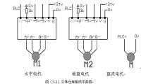 基于西门子S7-200 PLC的立体仓库系统设计.