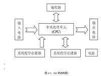 基于西门子S7-200 PLC控制全自动洗衣机的设计.