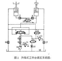 举升重量为1.5吨的液压升降工作台的设计与制作.