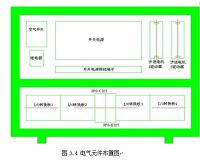 气动物料系统PLC控制系统设计