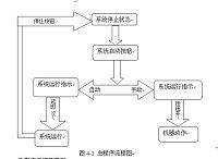 汽车生产线电气控制设计