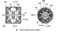 全自动内圆切片机的PLC控制设计.