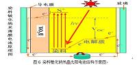 染料敏化太阳能电池的设计.