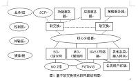 软交换技术的研究与应用.