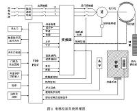 三菱FX2N-48MR型PLC在电梯控制系统中的应用.