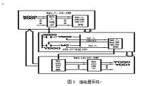 三菱FX2N-64M PLC在电梯控制系统中的应用设计.