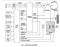 三菱PLC在电梯控制系统中的应用.