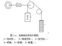 三菱PLC在电梯中的应用.