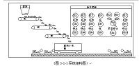 三皮带机控制布料小车载体实现.