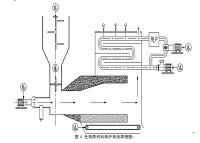 生物质燃料锅炉控制程序设计.