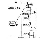 输液报警器的设计.