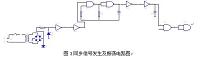 数字式双向可控硅导通角步进控制电路的设计.