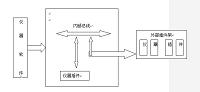 水生换能器在传感器灵敏度自动化测量系统中的应用设计.