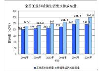 西门子PLC在污水处理系统中的应用.