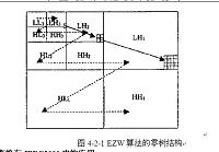 小波变换及其在图像编码标准中的应用研究.